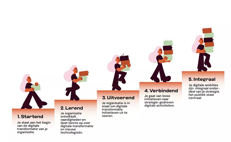 Schermafbeelding 2026 01 12 om 22 05 46