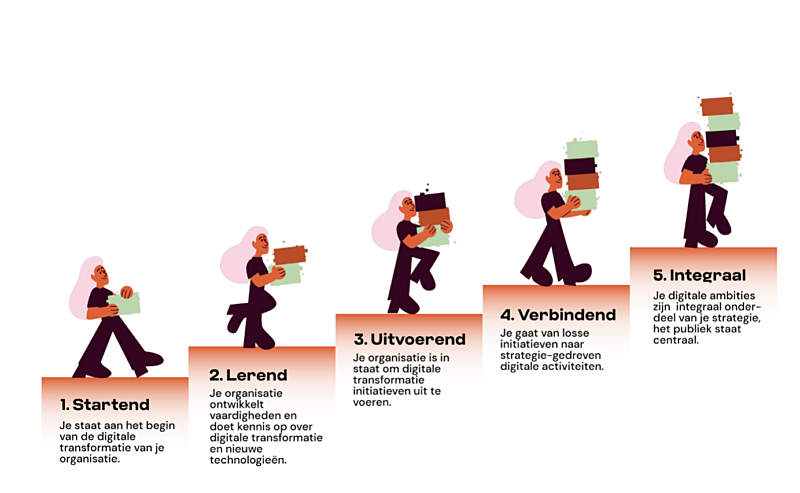 Schermafbeelding 2026 01 12 om 22 05 46