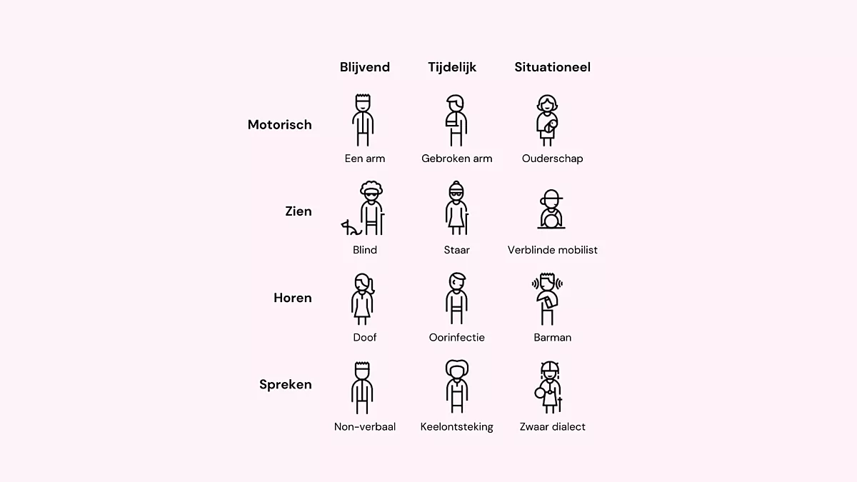 Slides toegankelijkheid