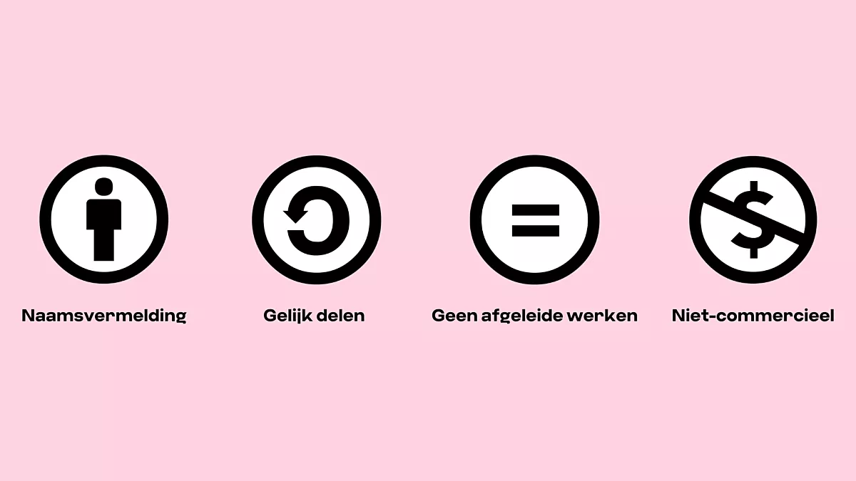 Vier bouwstenen voor licenties bij Creative Commons: naamsvermelding, gelijk delen, geen afgeleide werken, niet-commercieel